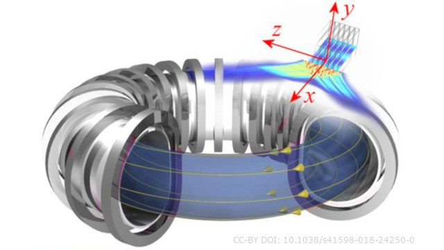 Nuclear Fusion: How to Build a Modern Tokamak. Image used under CC-BY from DOI:10.1038/s41598-018-24250-0